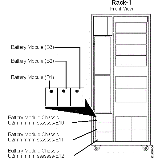 Locations of the battery modules, (Rack models 921, 922, 92E, 931, 932, 941, 94E, 951, 95E, 9A2, 9AE, 9B2 )