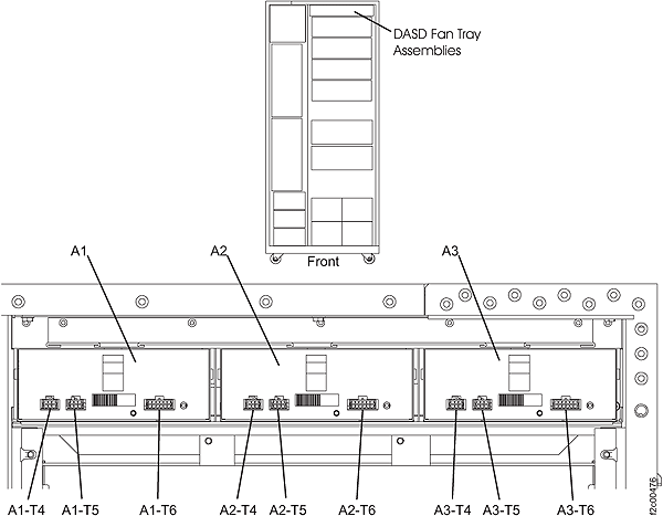 Location codes for the DASD fan tray assemblies