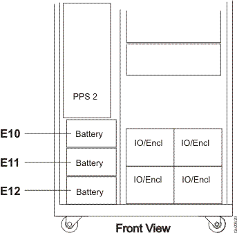 Battery modules E10, E11, and E12