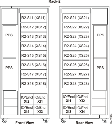 Storage expansion rack without I/O enclosures