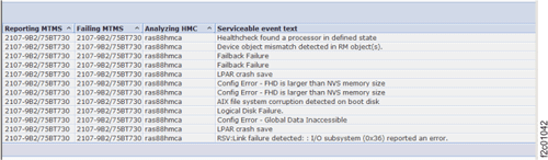 Window: Serviceable Events, Full Table View