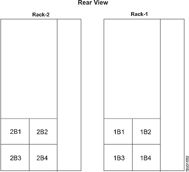 I/O enclosure locations at rear of rack