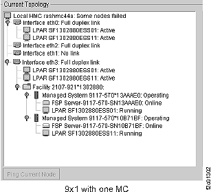 Topology example 9x1 with one MC