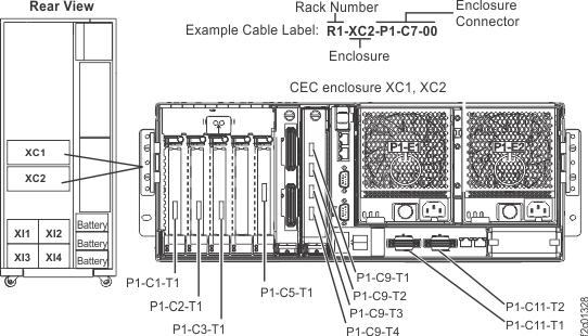 CEC enclosure locations on cable labels (rear view)