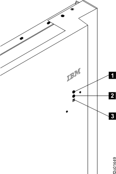 Rack operator panel LEDs on upper right of rack front cover