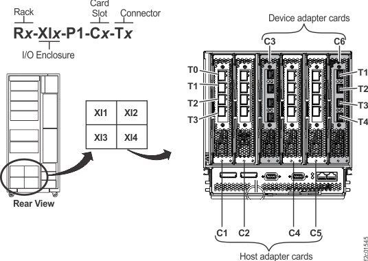 Location codes for device adapter and host adapter cards