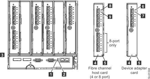 LEDs on the I/O enclosure (rear)