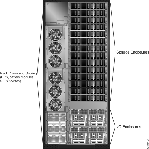Visual overview of Model 95E Rack-2 expansion rack (front)