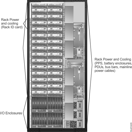 Visual overview of Model 95E Rack-2 expansion rack (rear)