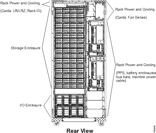 Visual overview of expansion unit (rear)