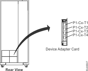 Location codes on the device adapter card