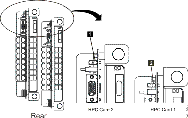 The "Identify" LEDs for the RPC cards
