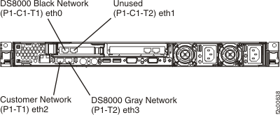 X336 management console Ethernet ports