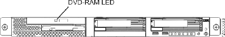DVD-RAM LED on the X335 server