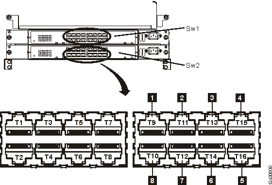 Unused connectors on the Ethernet switch