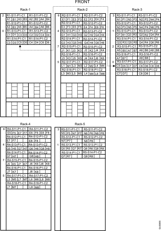 FC-AL cabling diagram - 932 with four 9AE expansion racks (front view)