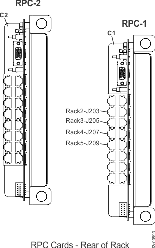 RPC1 cards, connector locations (rear of rack)