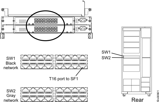 Black Ethernet cable to upper Ethernet switch SW1