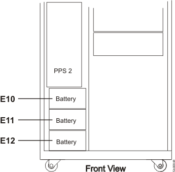 Battery module locations - expansion rack without I/O enclosures