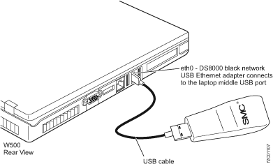 Ethernet connector eth0 for laptop management console (rear