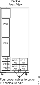 Rack-2 I/O enclosures front view