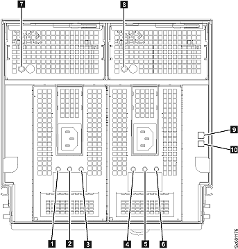 LEDs on the I/O enclosure (front)