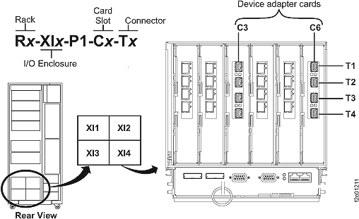 Location codes for device adapter and host adapter cards