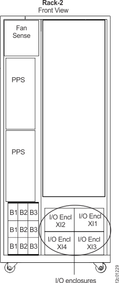 Rack-2, front view, I/O enclosures