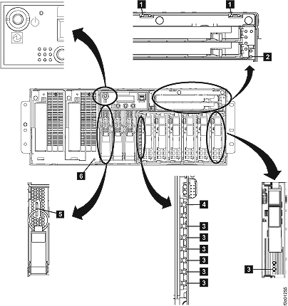 LEDs on the I/O enclosure (rear)
