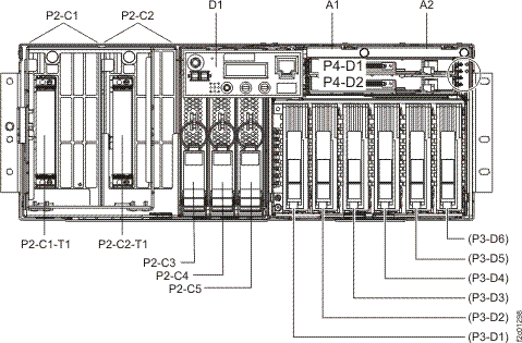 CEC enclosure locations (front) (models 941, 951)
