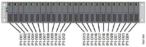 Storage enclosure locations front