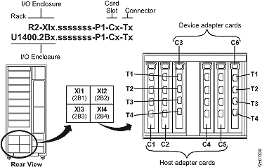 I/O enclosure locations and device adapter card slot locations
