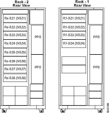 Rack-1 and Rack-2 rear view
