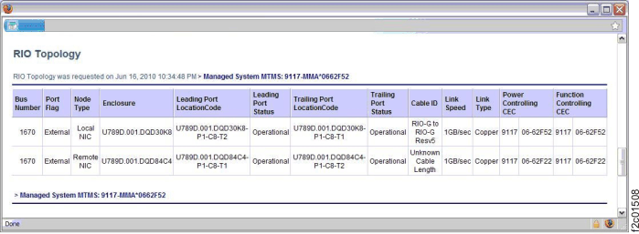 Window: RIO topology
