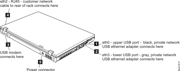 ThinkPad T520 laptop unit cable connections