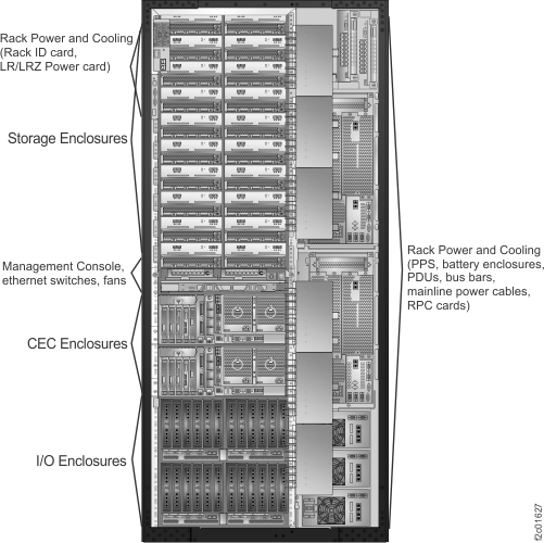 Visual overview of Model 951 Rack-1 (rear)