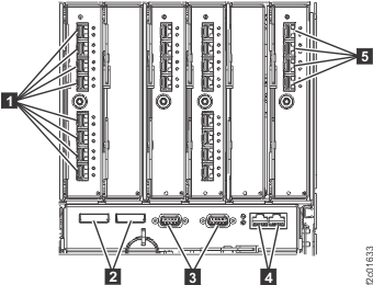 I/O enclosure cables, rear of rack