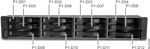 Storage enclosure locations front (12 DDM slots)