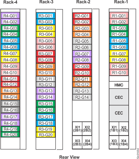 Rack 1-4 storage enclosure location codes (rear view)