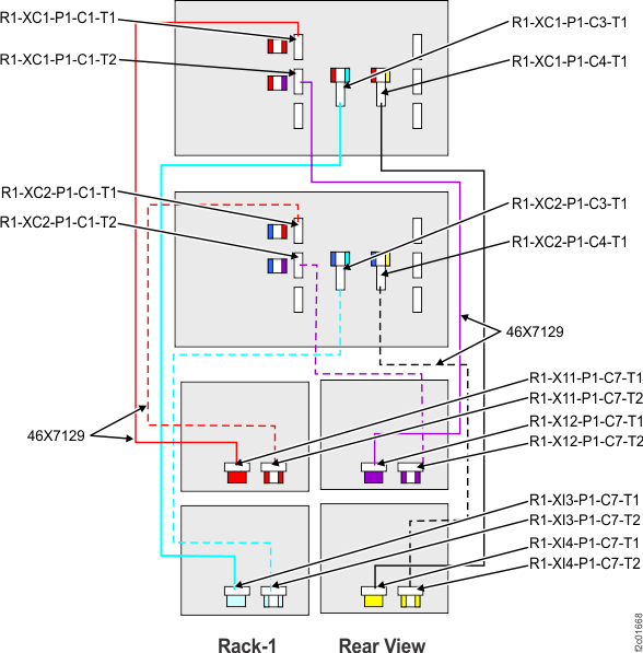Model 961, four I/O enclosures