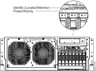CEC enclosure disk drive LED indicators