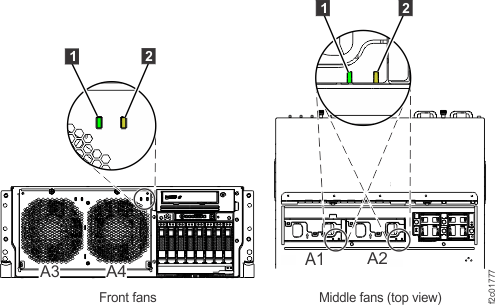 CEC enclosure fan LED indicators