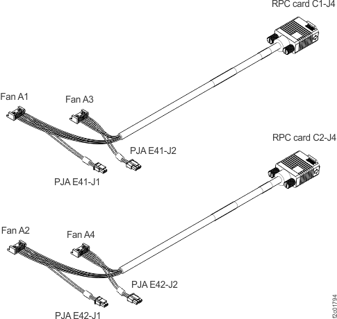 PJA, RPC, fan cables
