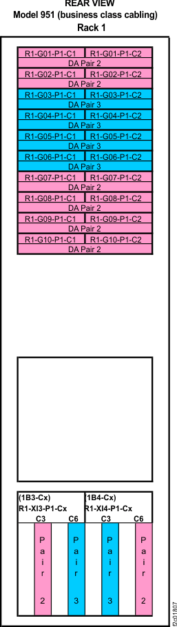 Point-to-point cabling diagram for the FC-AL cables (Model 951 with Rack-1 Configuration: AB1, business class cabling) (rear view)