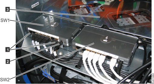 Ethernet switches SW1 and SW2 (Model 961)