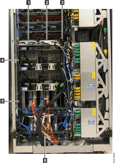 Routing customer and private network Ethernet cables