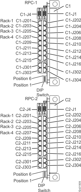 Location codes for the RPC cards (Model 961)
