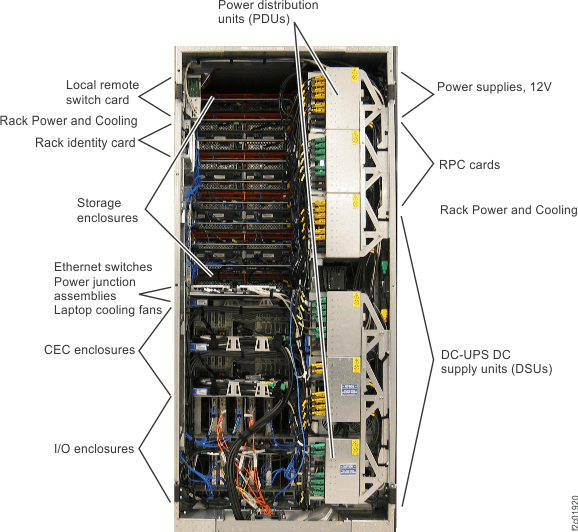 Visual overview of Model 961 Rack-1, rear
