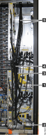 96x top exit main line power cables to DC-UPS