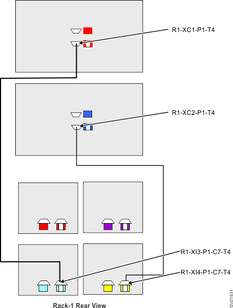 Rack-1, two SPCN cables to be disconnected at both ends